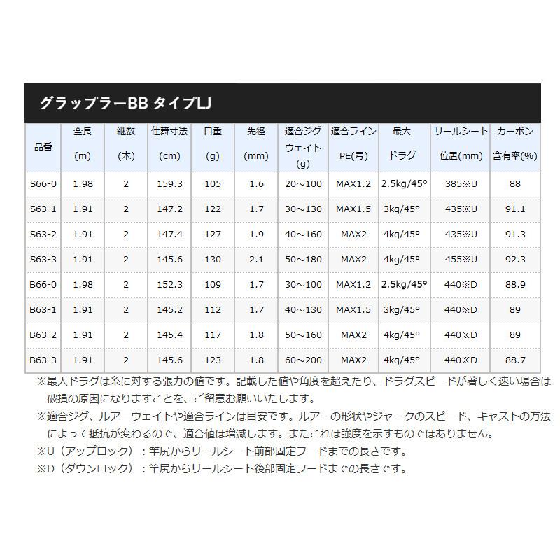 シマノ ジギングロッド グラップラー BB タイプLJ S63-1 [2021年モデル]【大型商品】【同梱不可】【他商品同時注文不可】｜point-i｜02