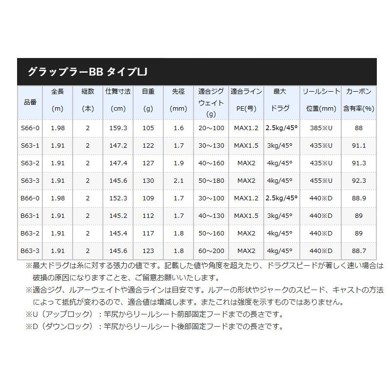 シマノ ジギングロッド グラップラー BB タイプLJ S63-2 [2021年 シマノ ジギングロッド グラップラー BB タイプLJ S63-2 [2021年