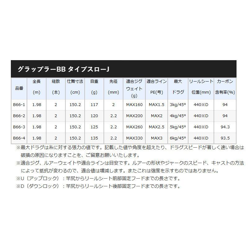 最新作お得 シマノ グラップラー BB タイプスローJ B66-4 釣具の