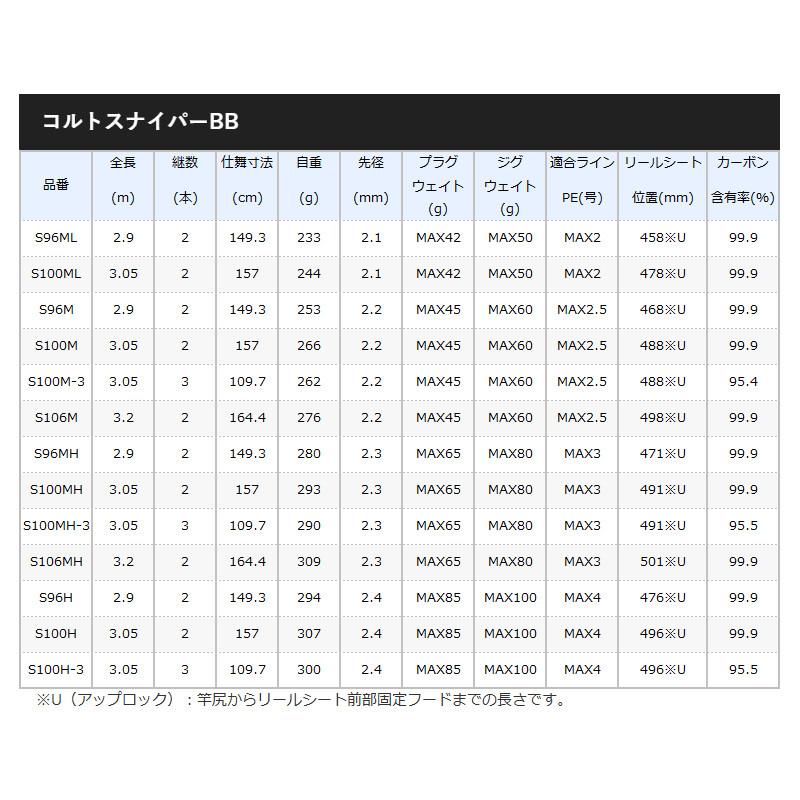シマノ（SHIMANO） ショアジギングロッド コルトスナイパーBB S100MH-3
