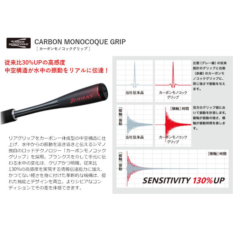 人気国産 シマノ 釣具のポイント 通販 Paypayモール ゾディアス 172mh 2 バスロッド 好評hot Vanderschooten Com