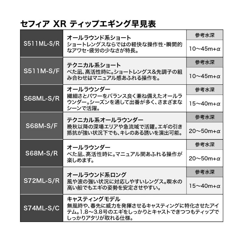シマノ セフィア XR ティップエギング S68ML-S/R 22年モデル :4969363304476:釣具のポイント - 通販 - Yahoo!ショッピング シマノ セフィア XR ティップエギング S68ML-S/R 22年モデル :4969363304476:釣具のポイント - 通販 - Yahoo!ショッピング