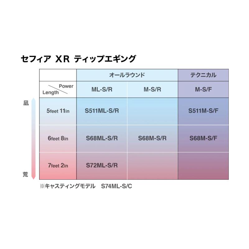 シマノ 船エギングロッド セフィア XR ティップエギング S72ML-S シマノ 船エギングロッド セフィア XR ティップエギング S72ML-S