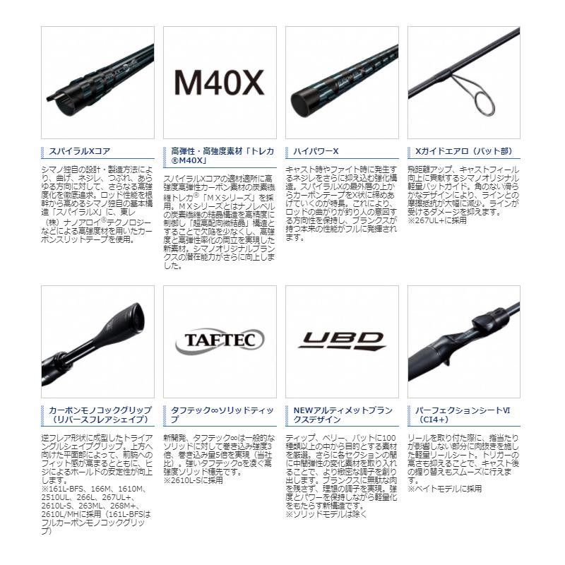 シマノ（SHIMANO） バスロッド 21ポイズングロリアス 165XH-SB バス