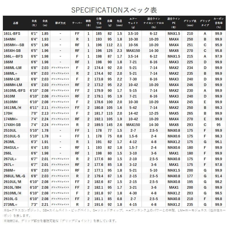 シマノ（SHIMANO） バスロッド 21ポイズングロリアス 168M-LM バス 