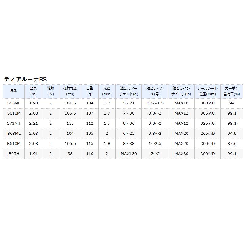 シマノ ボートシーバスロッド ディアルーナ BS S610M 21年モデル｜point-i｜02