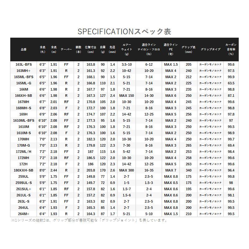 シマノ（SHIMANO） バスロッド 22 エクスプライド 267L+-2 2024年追加