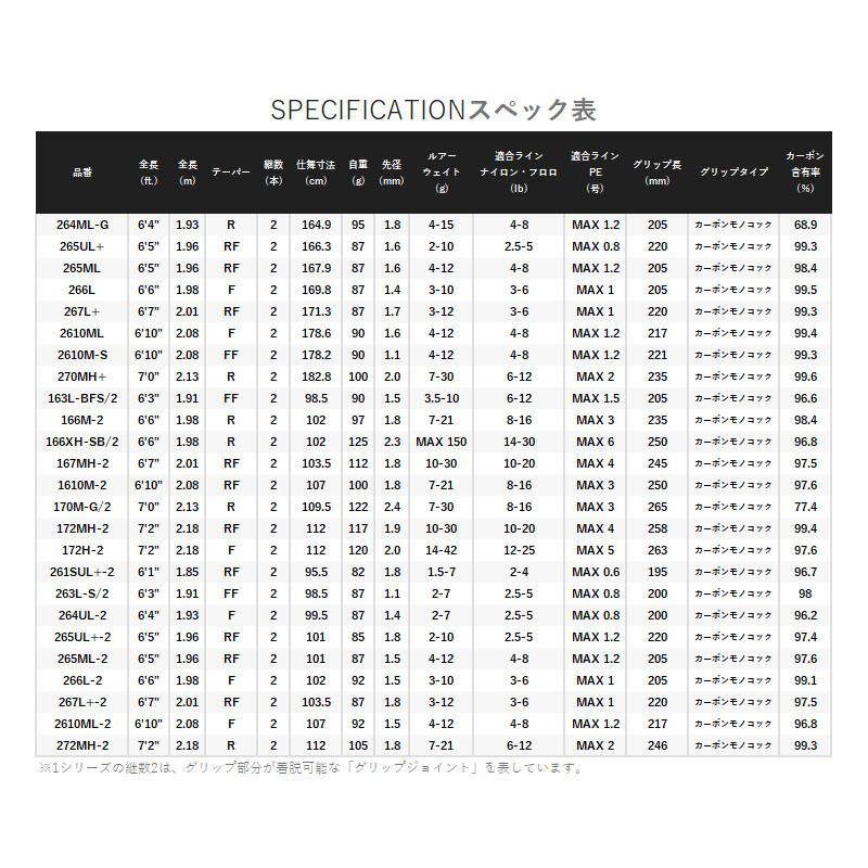 シマノ（SHIMANO） バスロッド 22 エクスプライド 169H 2024年追加