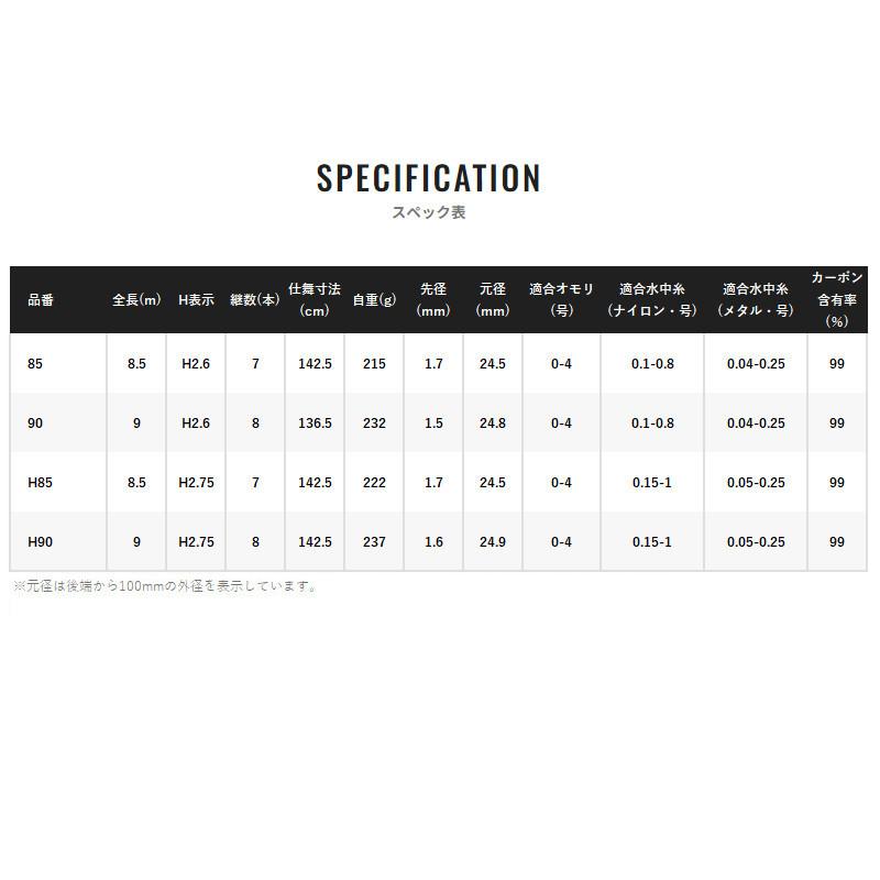シマノ（SHIMANO） 鮎竿 プロセレクト VS 85 24年モデル【大型商品
