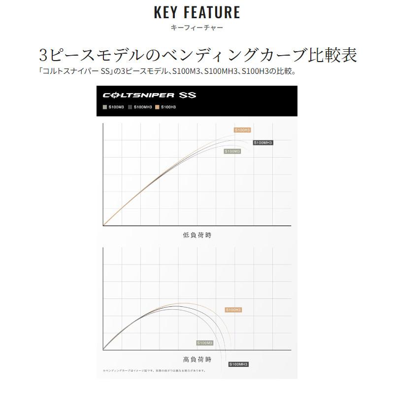 シマノ ショアジギングロッド コルトスナイパー SS S96MH 24年モデル【大型商品】【同梱不可】【他商品同時注文不可】｜point-i｜06