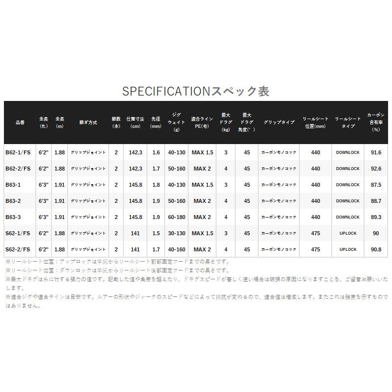 シマノ（SHIMANO） ジギングロッド オシアジガー LJ S62-2/FS 24年