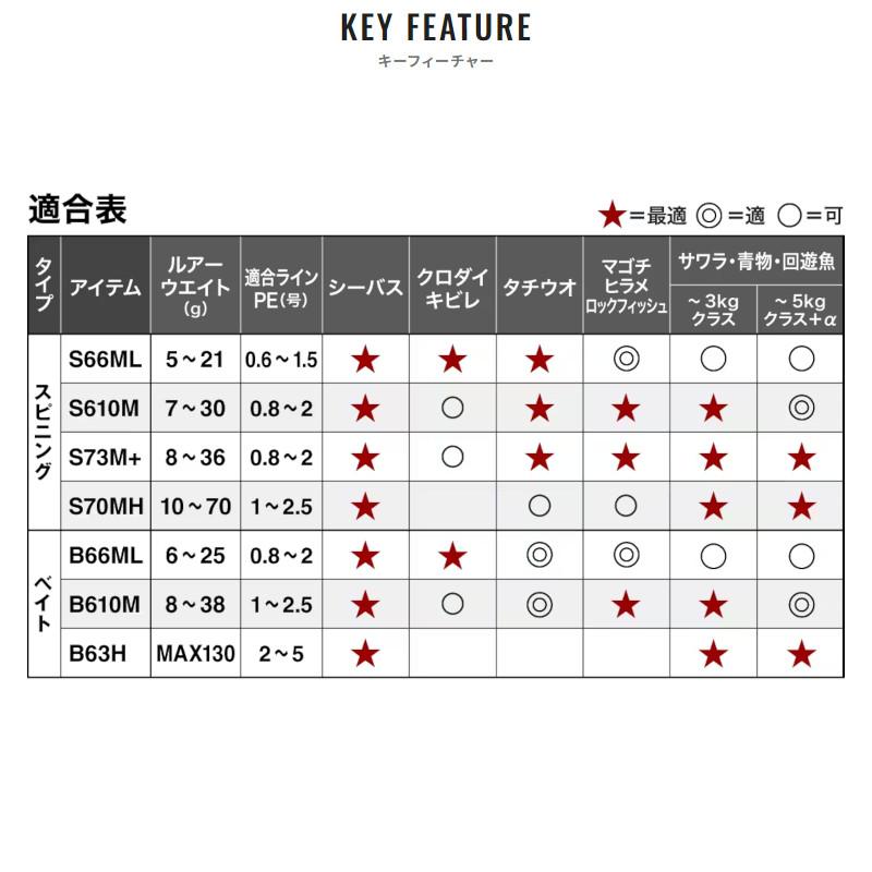 シマノ（SHIMANO） インステージ S70MH 24年モデル : 釣具のポイント