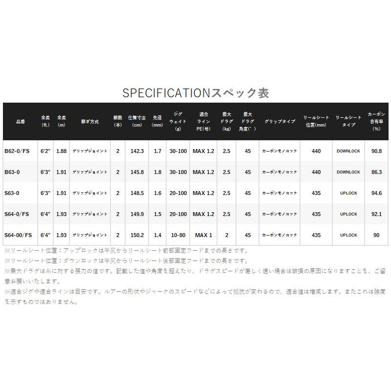 シマノ（SHIMANO） ジギングロッド オシアジガー SLJ B63-0 24年モデル