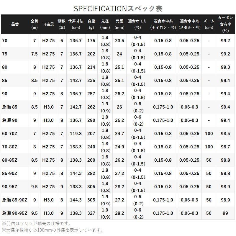 シマノ（SHIMANO） 鮎竿 ナイアード 85 23年モデル : 釣具のポイント
