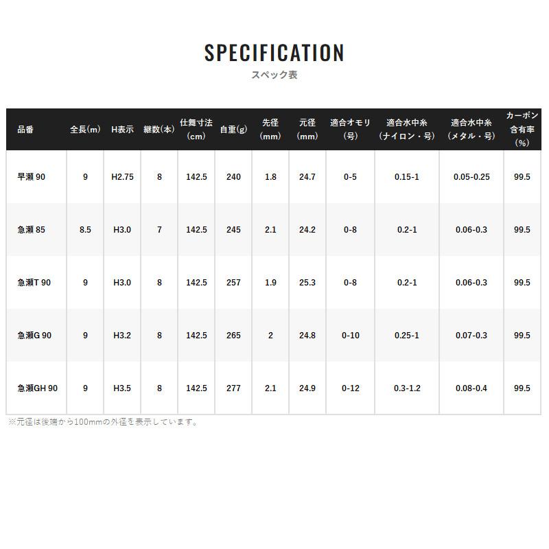シマノ（SHIMANO） 鮎竿 プロセレクト TF 早瀬 90 24年モデル【大型