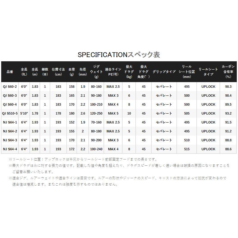 シマノ（SHIMANO） ジギングロッド オシア ジガー クイックジャーク QJ