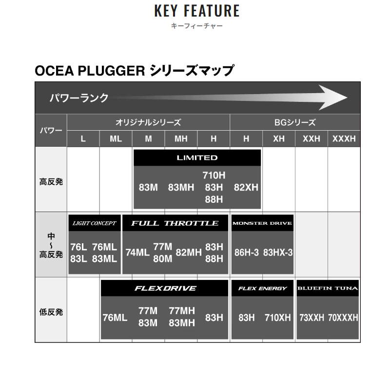 シマノ（SHIMANO） ジギングロッド オシアプラッガー ライトコンセプト