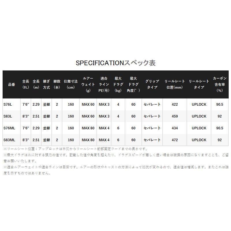 シマノ（SHIMANO） ジギングロッド オシアプラッガー ライトコンセプト