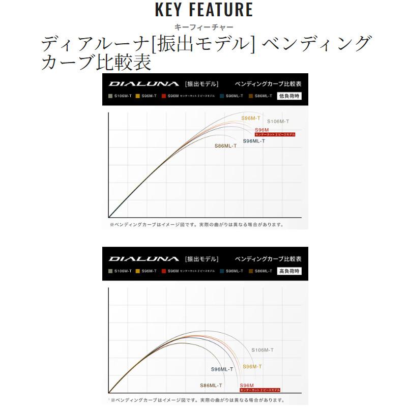 シマノ（SHIMANO） シーバスロッド ディアルーナ 振出 S96ML-T 24年
