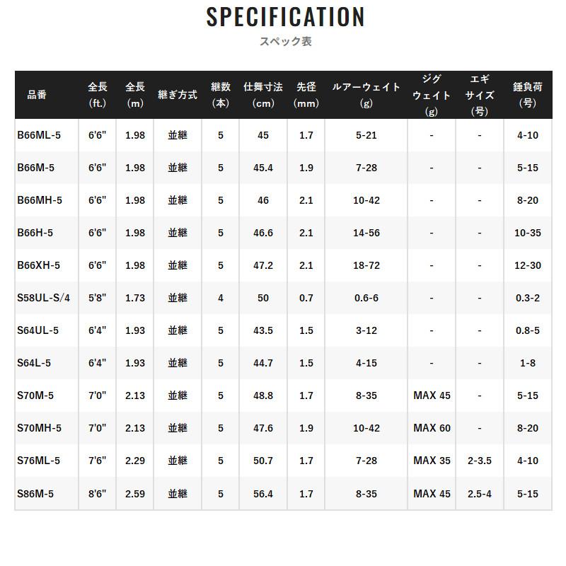 シマノ（SHIMANO） アンフィックス B66H-5 24年モデル モバイルロッド