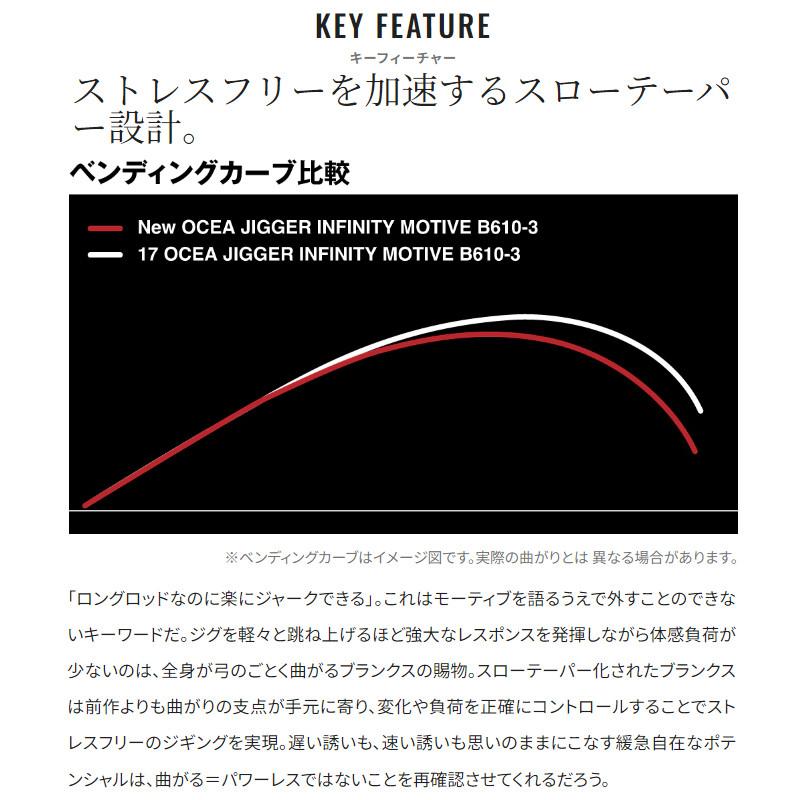 シマノ　24インフィティモーティブ B610-3 SHIMANO】NEW”24OCEA JIGGER INFINITY MOTIVE”入荷！ - 道東の釣りなら