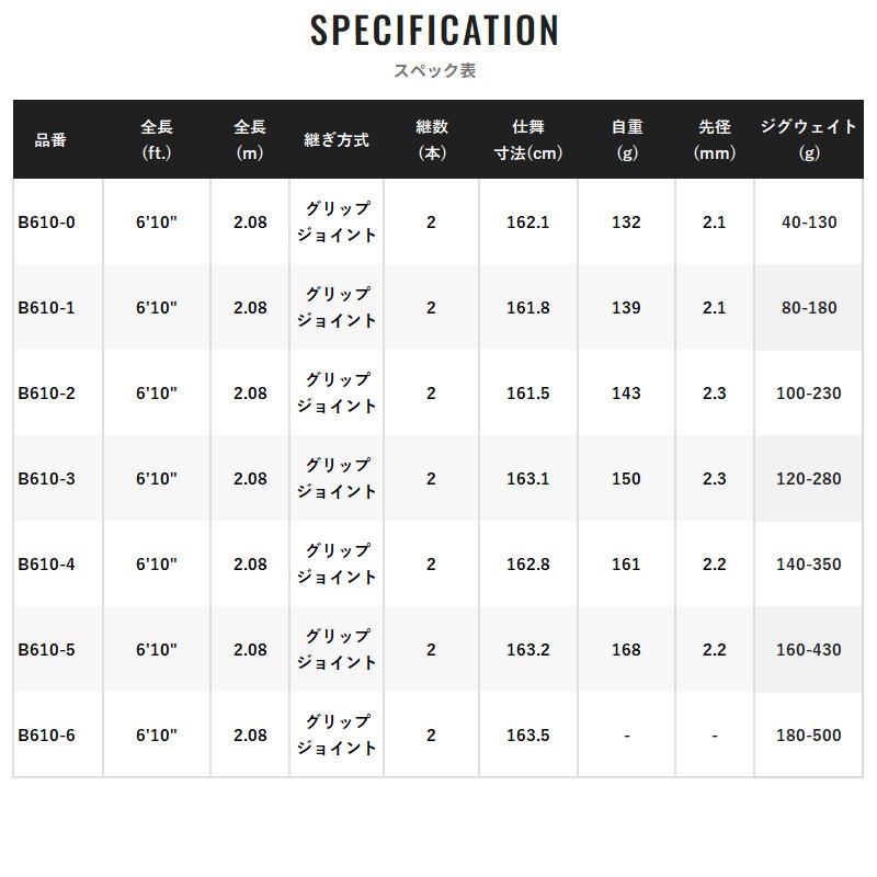 シマノ（SHIMANO） ジギングロッド オシアジガー ∞(インフィニティ