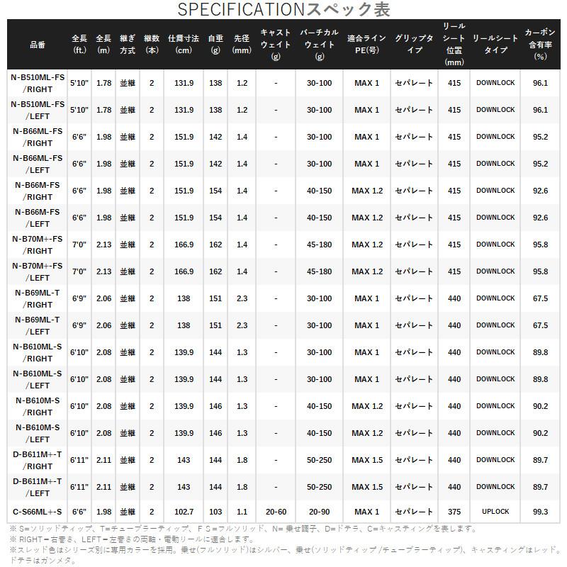 シマノ（SHIMANO） タイラバロッド 炎月 エンゲツ エクスチューン N