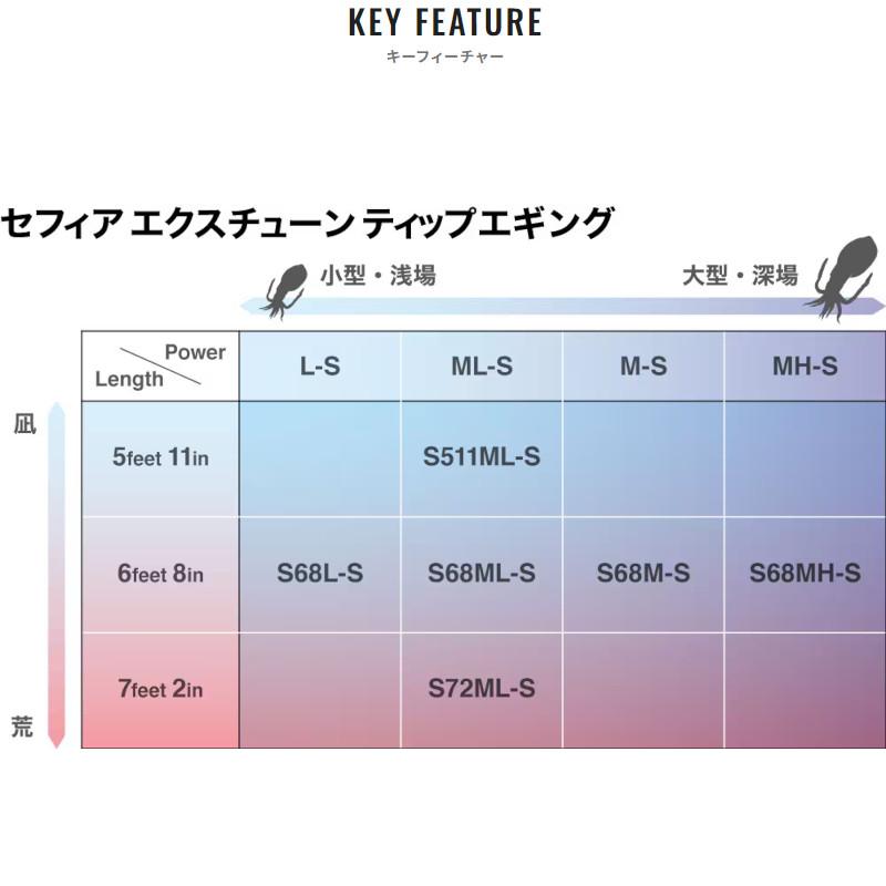 シマノ（SHIMANO） 船エギングロッド セフィア エクスチューン