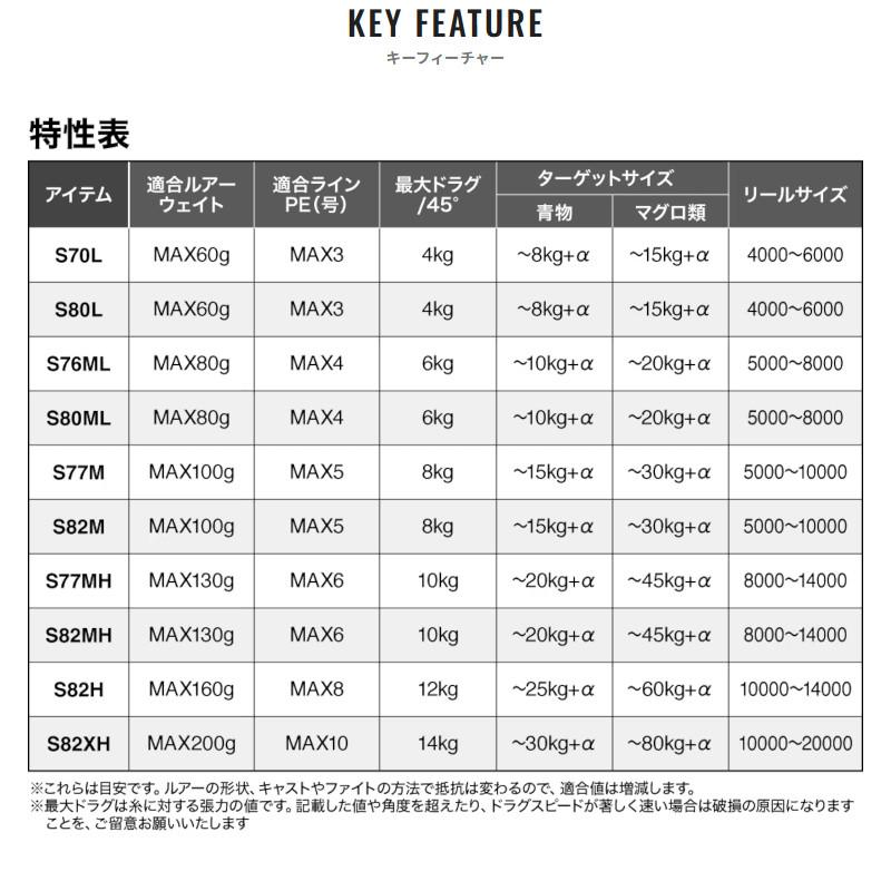 シマノ キャスティングロッド 25 グラップラー タイプ C S77M【大型商品】【同梱不可】【他商品同時注文不可】_5