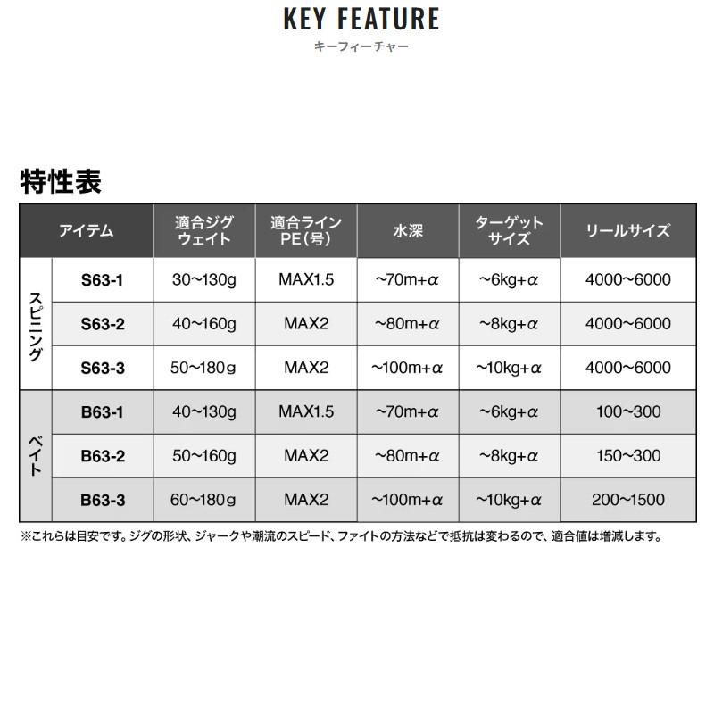 25グラップラーLJ B63-2 ヨドバシ.com - シマノ SHIMANO オフショアロッド 25グラップラー