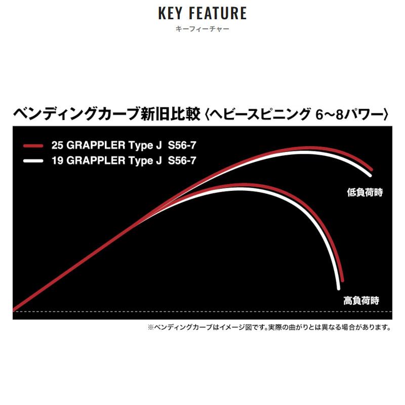 シマノ（SHIMANO） ジギングロッド 25 グラップラー タイプ J S60-5