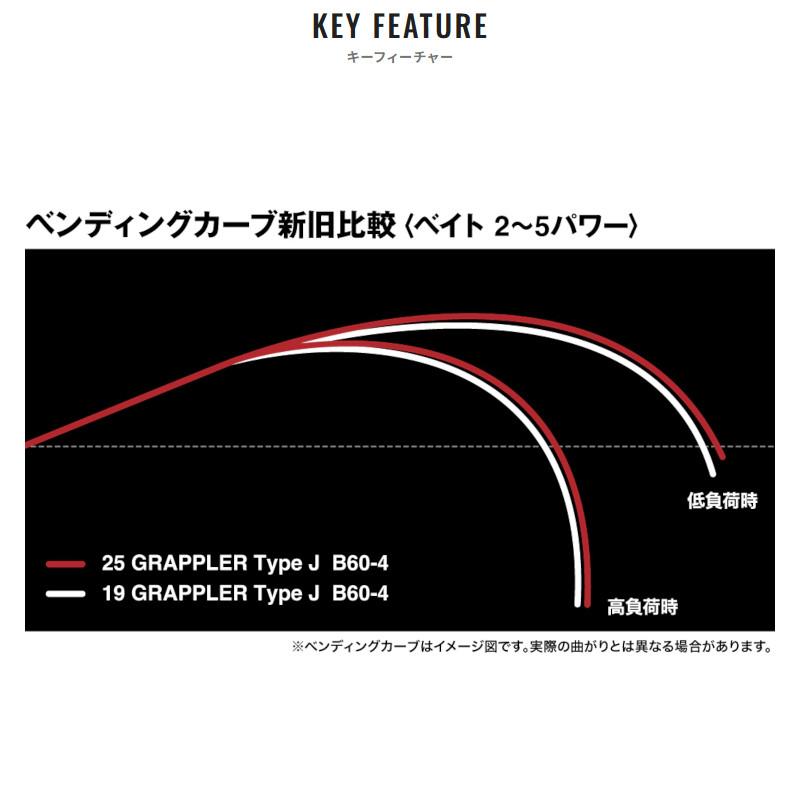シマノ（SHIMANO） ジギングロッド グラップラー タイプ J S60-5 25年