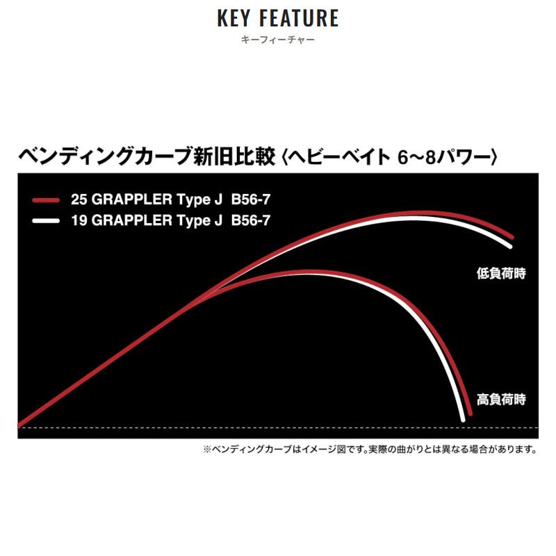 シマノ（SHIMANO） ジギングロッド グラップラー タイプ J S60-5 25年