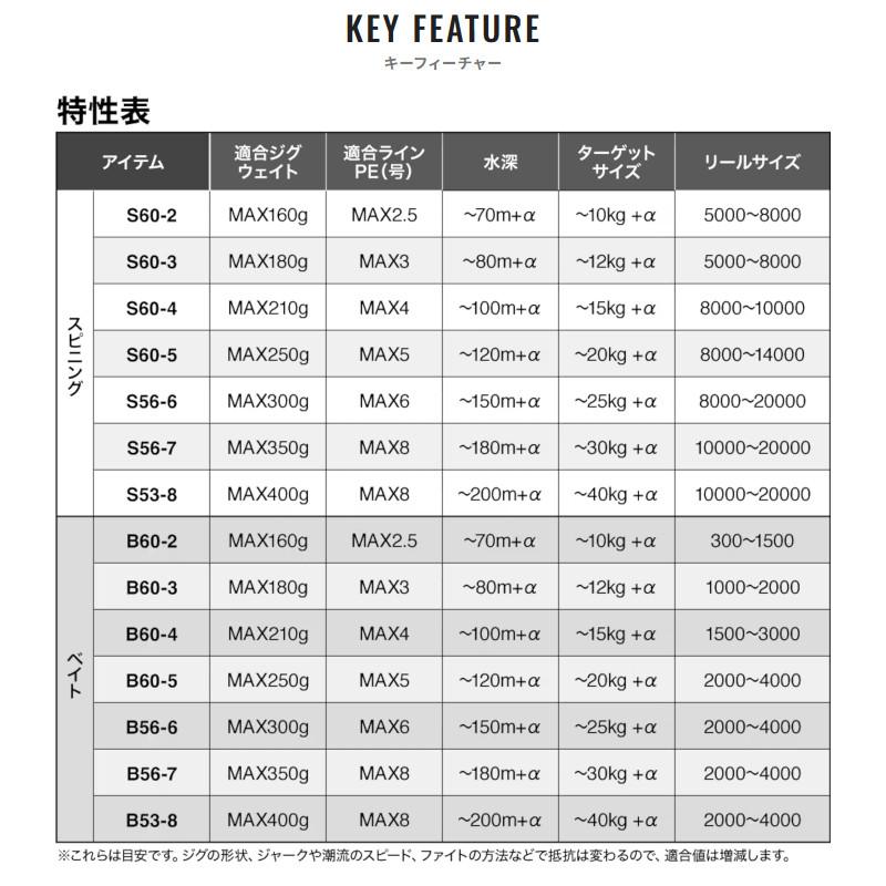 SHIMANO シマノ　グラップラー　ジギングロッド　新品未使用　付属品あり Amazon | シマノ(SHIMANO) ジギングロッド 19 グラップラー タイプJ
