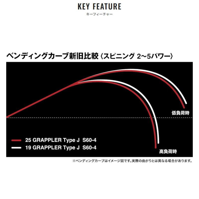 シマノ（SHIMANO） ジギングロッド グラップラー タイプ J B60-2 25年
