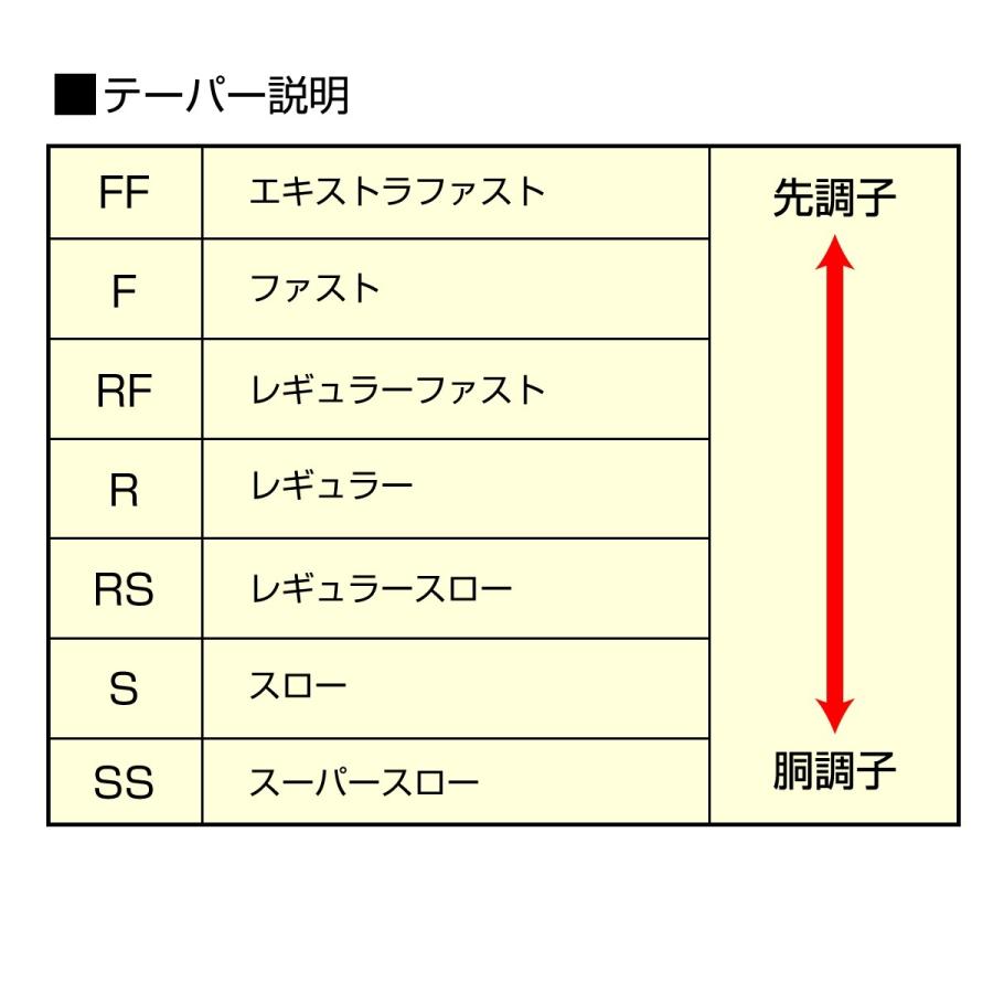 シマノ エクスプライド 163ml G バスロッド 大型商品 釣具のポイント 通販 Paypayモール