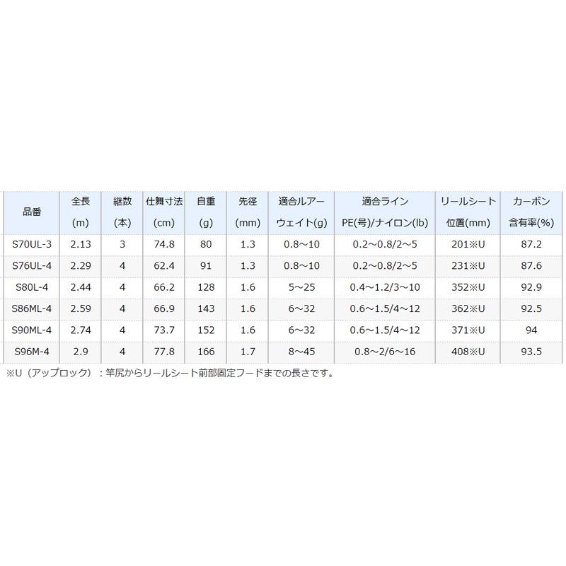 100 新品最新作 シマノ ルアーマチック Mb S76ul 4 モバイルロッド 釣具のポイント