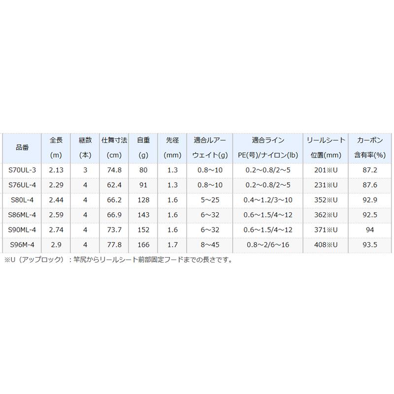 シマノ（SHIMANO） シーバスロッド ルアーマチック MB S86ML-4