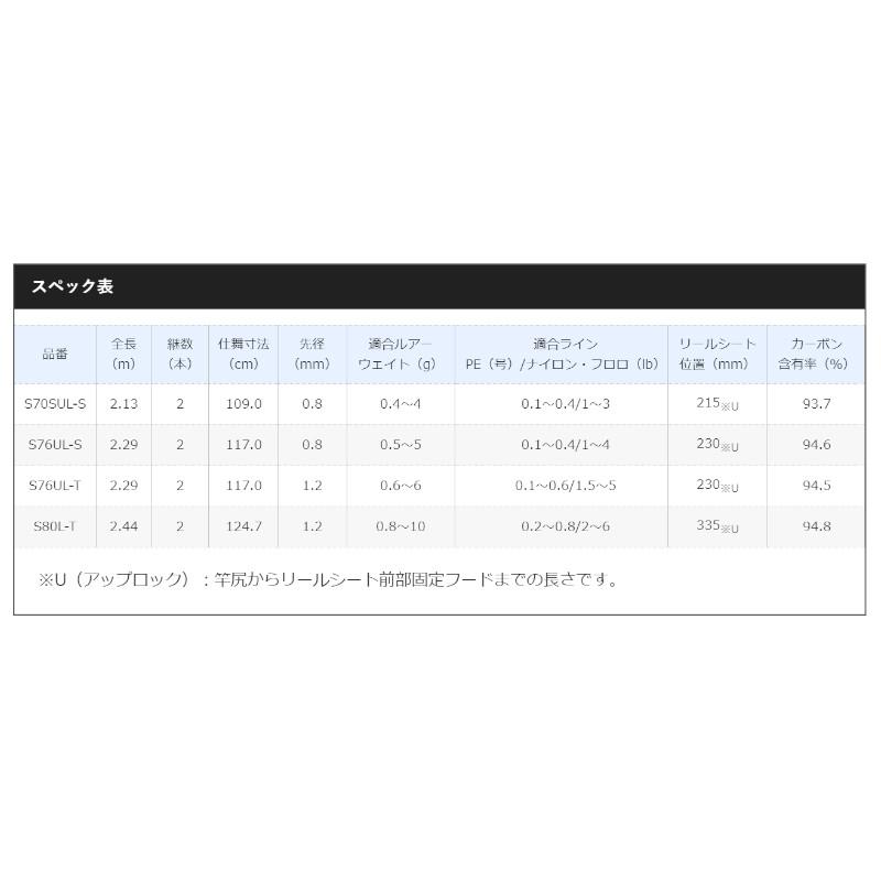 【現品限り】 シマノ アジングロッド ソアレ TT S76UL-S [2020年モデル]の画像