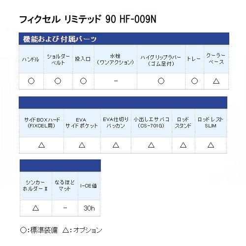 【現品限り】 シマノ クーラーボックス フィクセル リミテッド 90 HF-009N ピュアホワイト クーラーボックスの画像