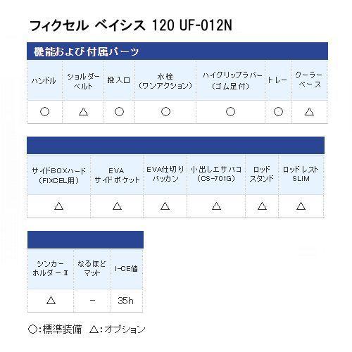 けます シマノ クーラーボックス 釣具のポイント 通販 Paypayモール フィクセル ベイシス 1 Uf