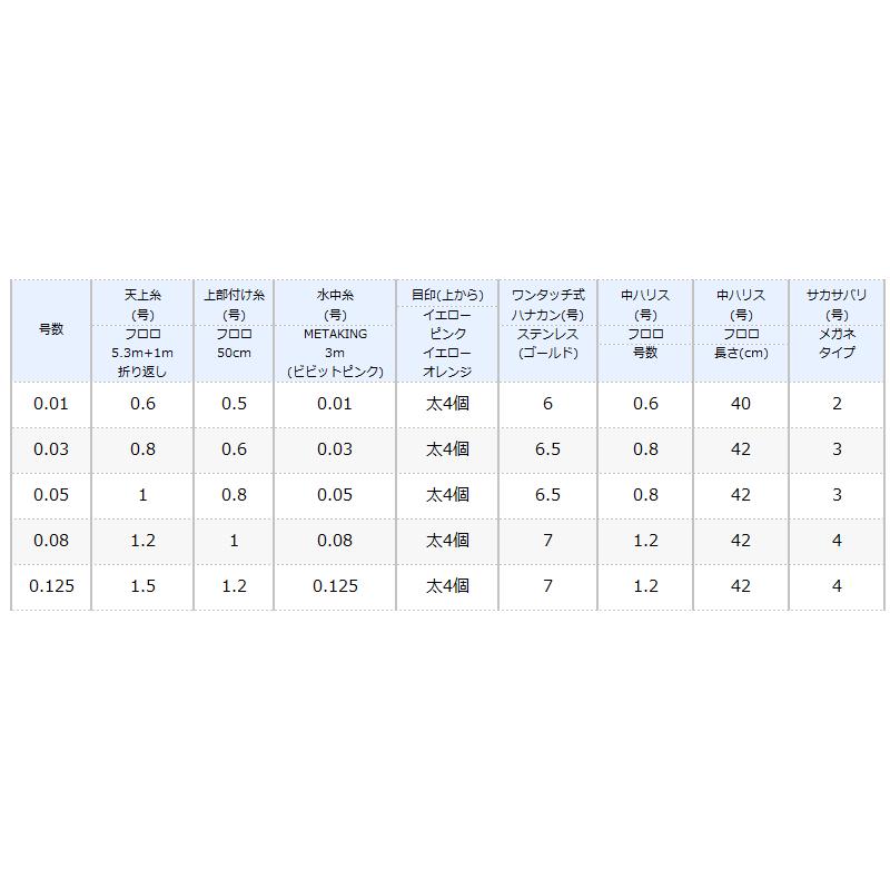 シマノ メタキングii 完全仕掛け 0 03号 Pj Ab1u 釣具のポイント 通販 Paypayモール