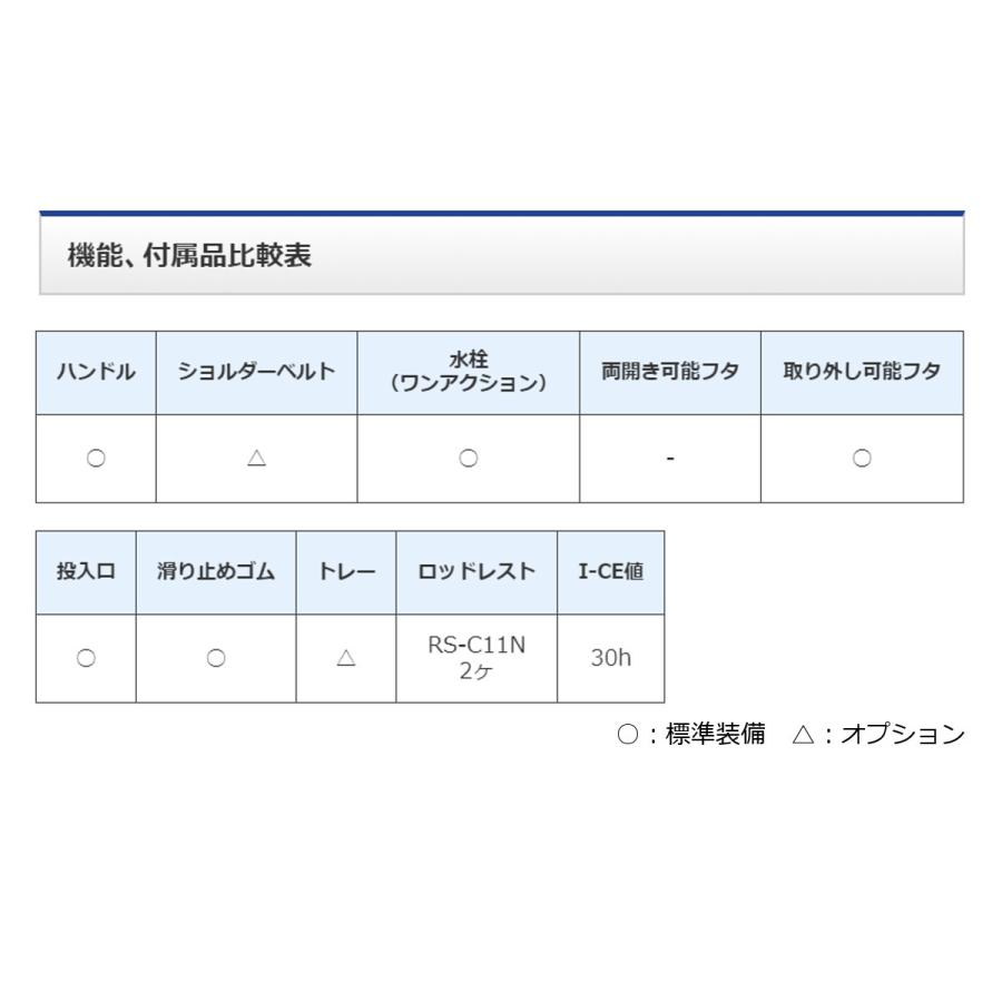 爆売り シマノ フィクセル ライト Rs 1 Nf G12s ホワイトブルー クーラーボックス 正規激安 Kwsrbd Com