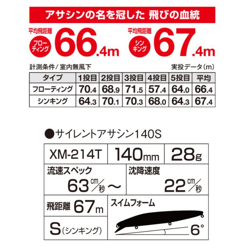 シマノ ルアー エクスセンス サイレントアサシン 140S フラッシュブースト 006 Fパプルイワシ XM-214T【ゆうパケット】｜point-i｜04