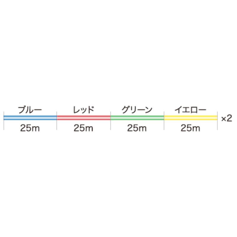 YAMATOYO PEサーフファイター 200m 0.8号 25m毎4色分け【ゆうパケット】｜point-i｜02