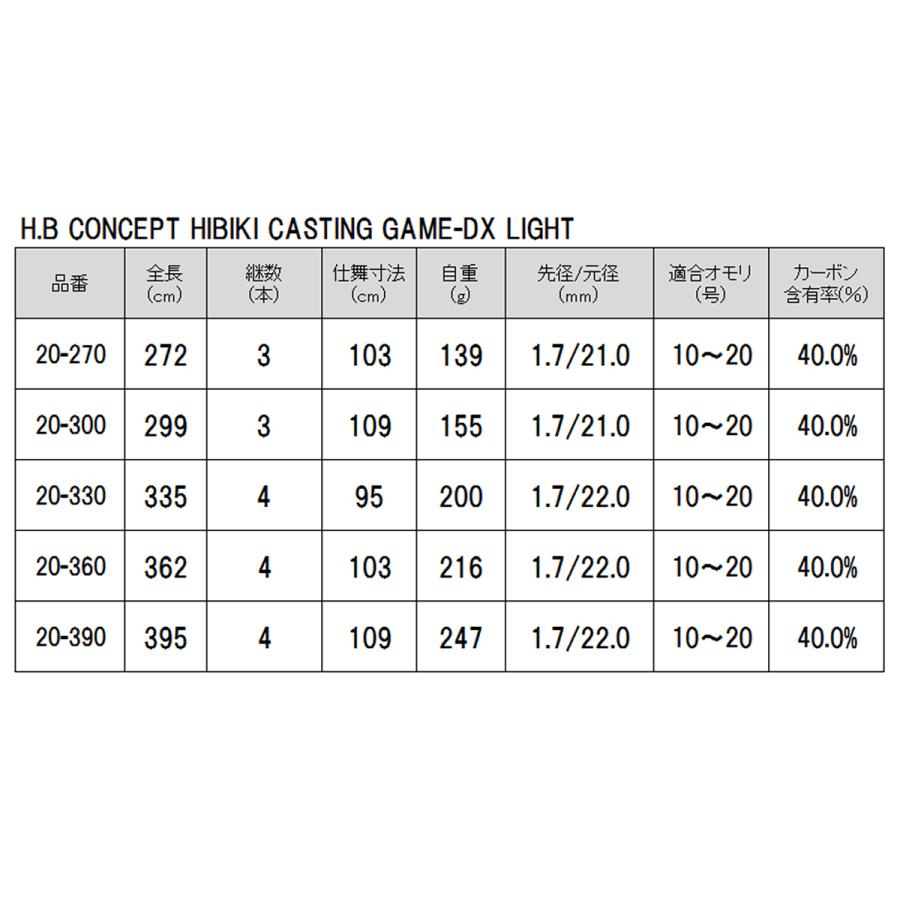 投竿 H.B コンセプト HIBIKI CASTING GAME-DX LIGHT 20-270 H.B concept｜point-i｜04