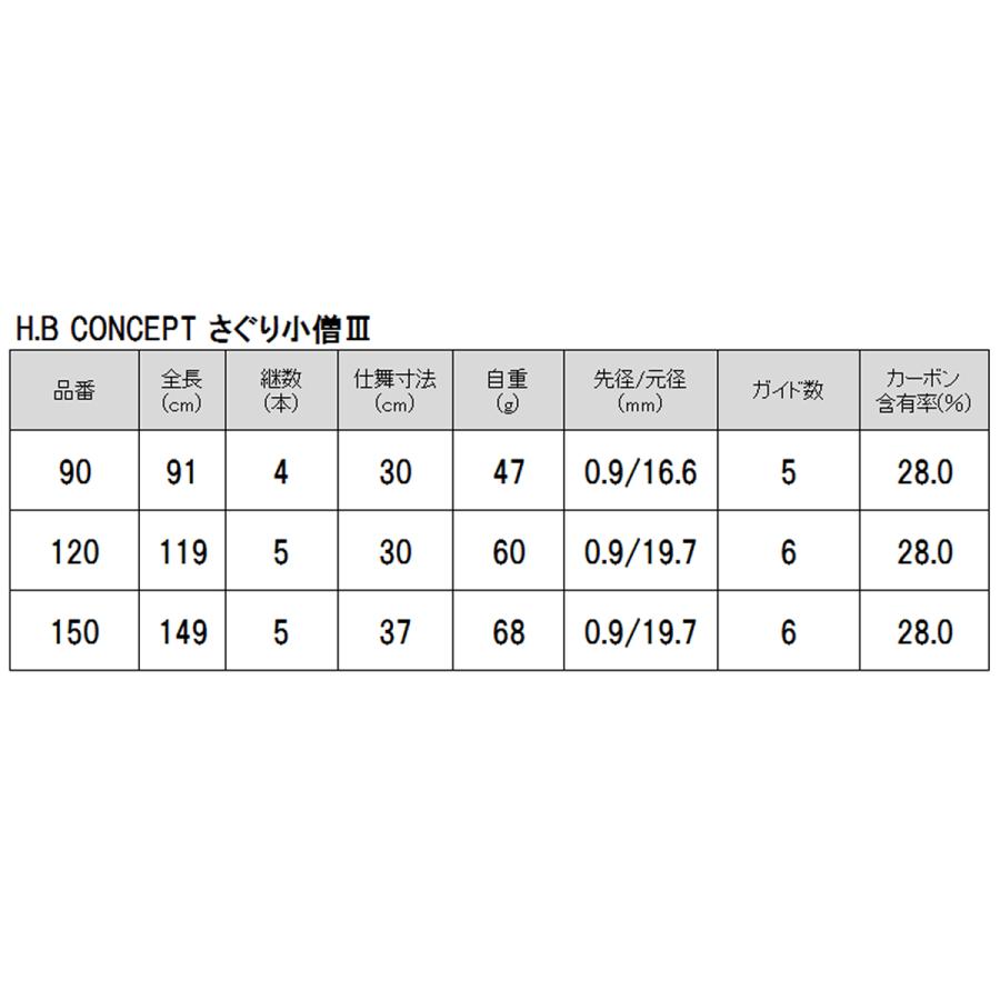 H.B コンセプト さぐり小僧III 90 H.B concept｜point-i｜04