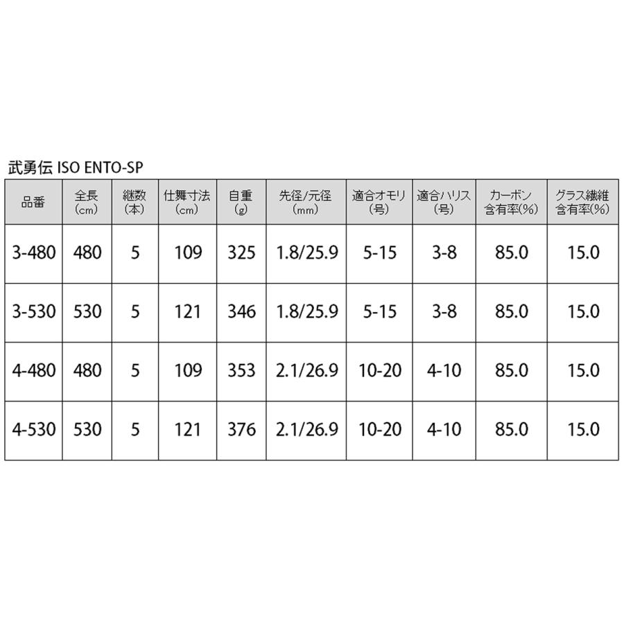 アウトレット】 磯竿 武勇伝 ISO ENTO-SP 3-530 : 釣具のポイント