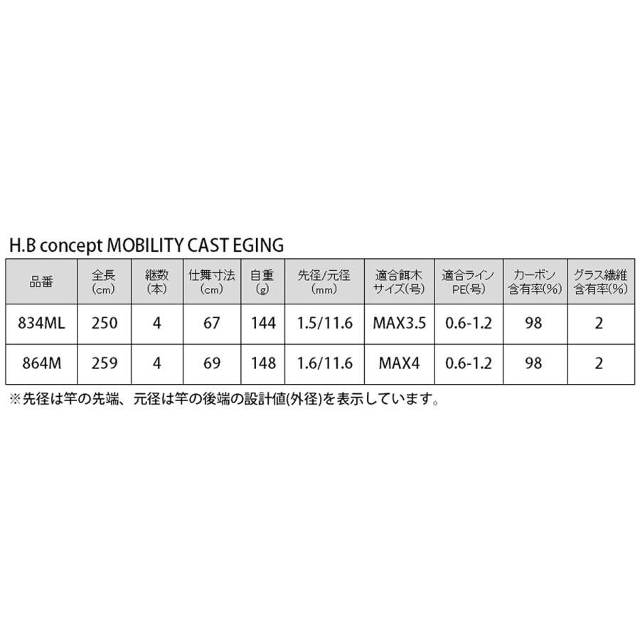 現品限り】 エギングロッド H.B コンセプト MOBILITY CAST EGING 834ML
