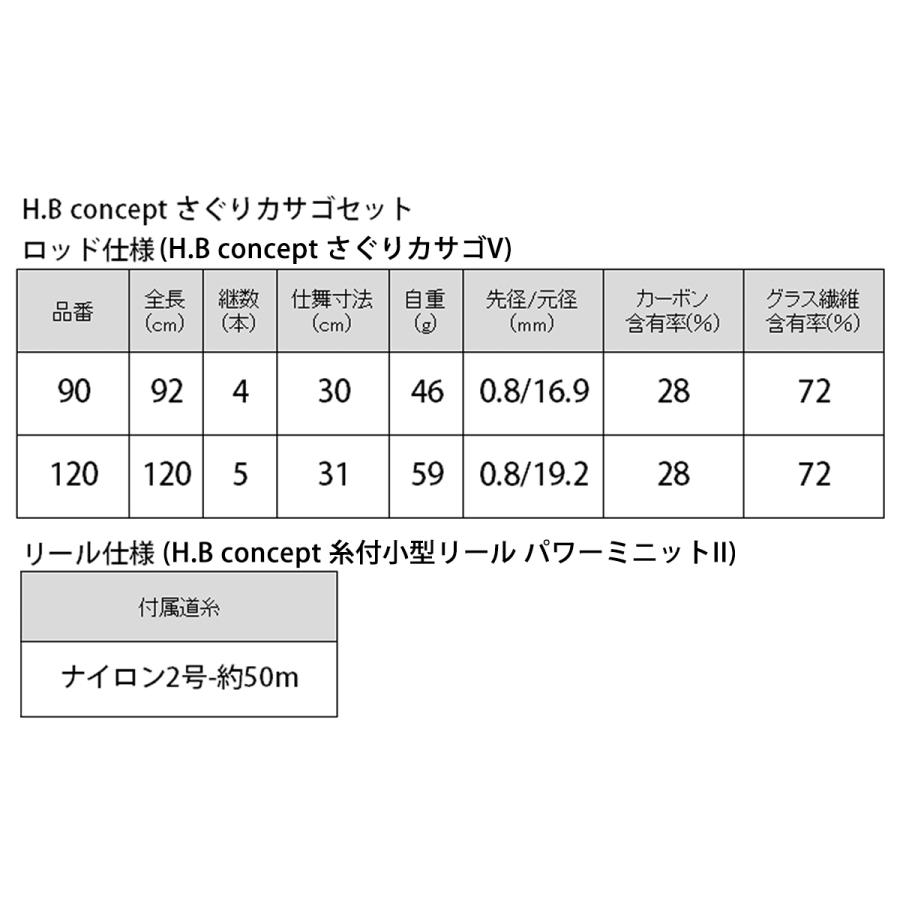 現品限り】 釣竿セット H.B コンセプト 穴釣り セット 120cm テトラ竿